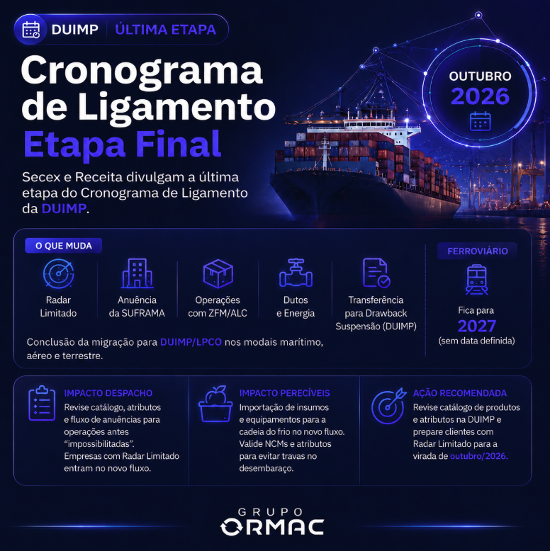 DUIMP: Secex e Receita divulgam a última etapa do Cronograma de Ligamento — o que muda na importação