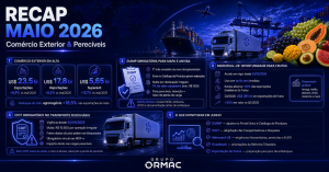 Recap Maio 2026: as principais mudanças no Comércio Exterior e Perecíveis que você precisa saber